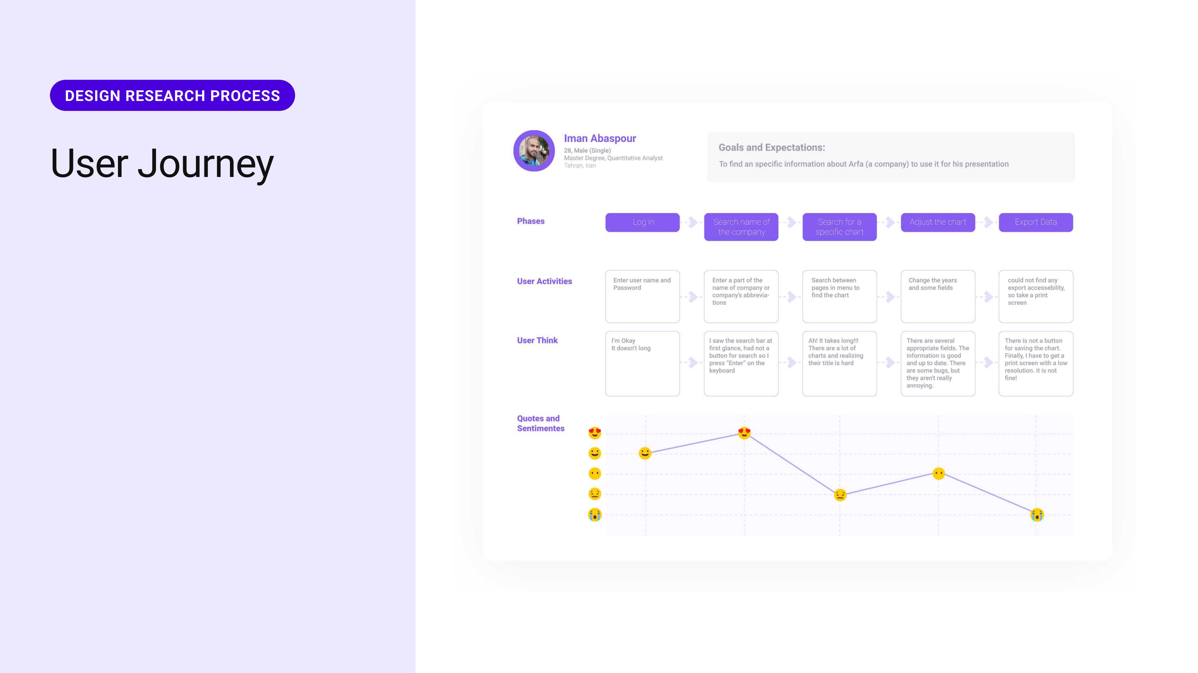 CorpoMeter User Journey