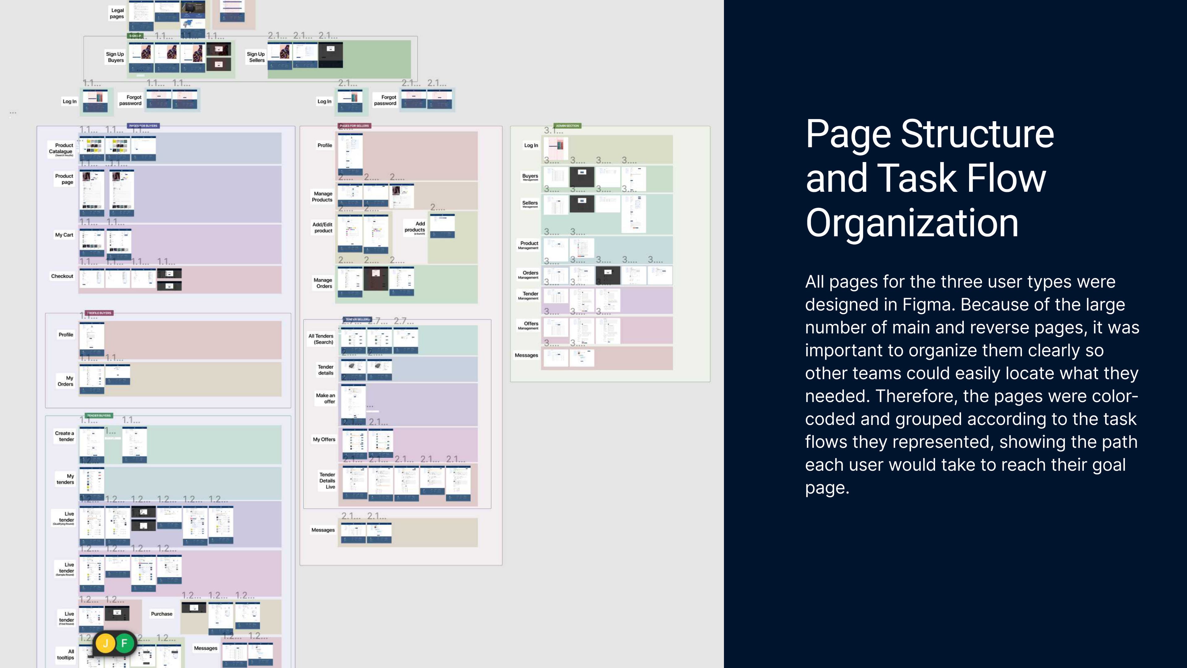 Mecurus Page Structure