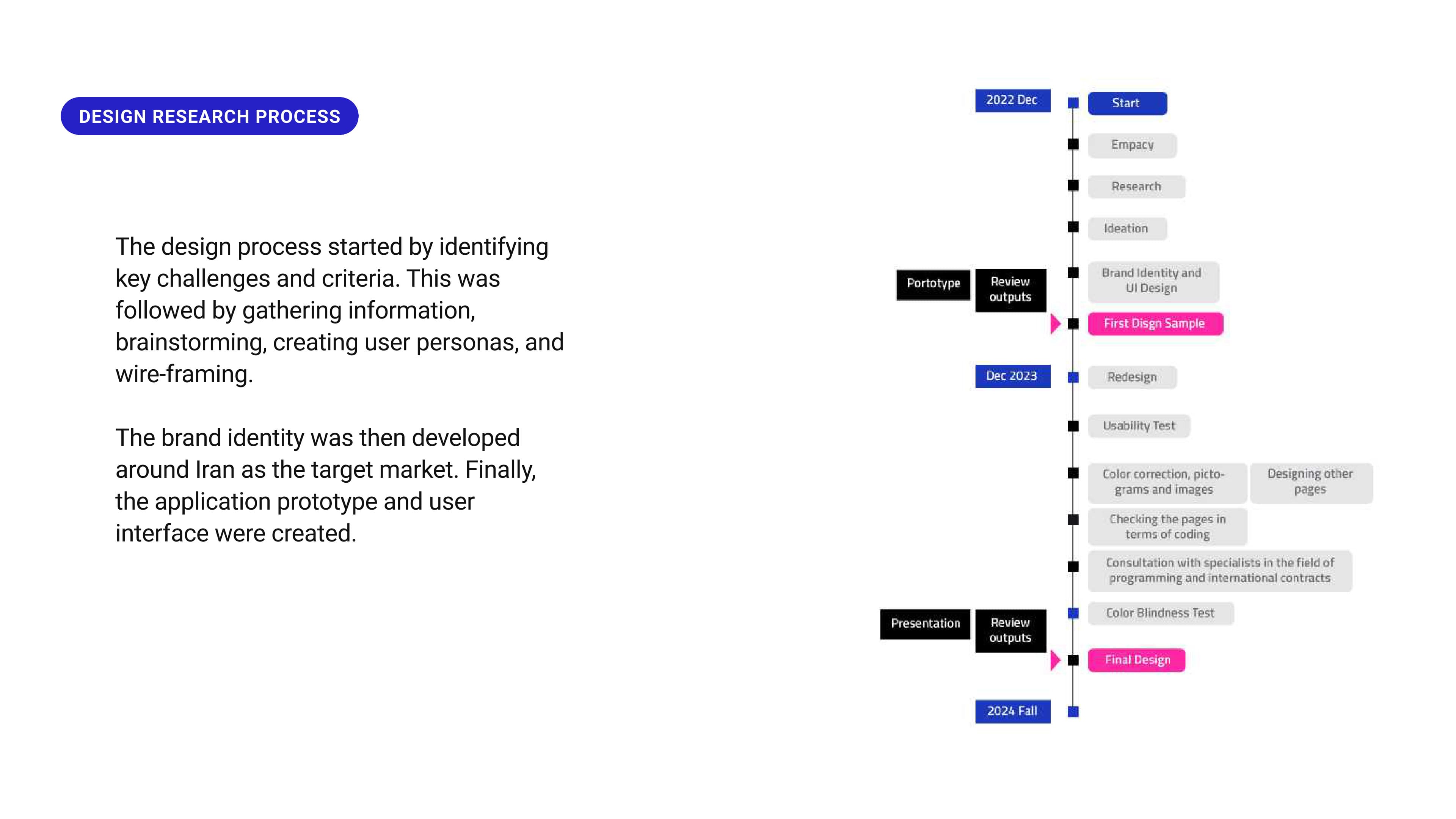 Tribal Design Research Process